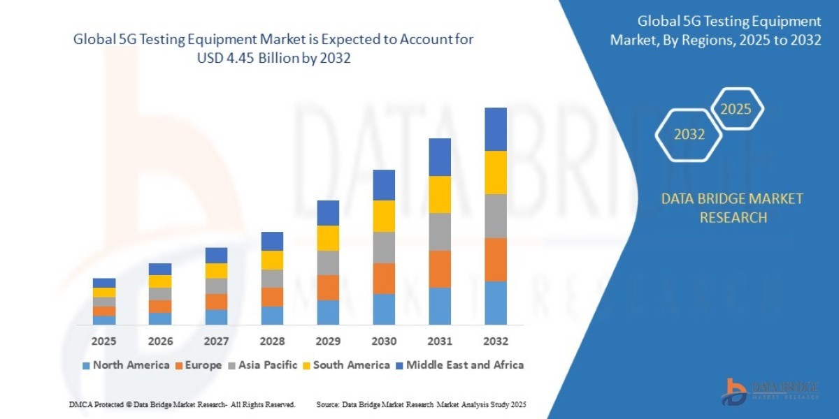 5G Testing Equipment Market Accelerates with Surge in Network Deployments and IoT Expansion