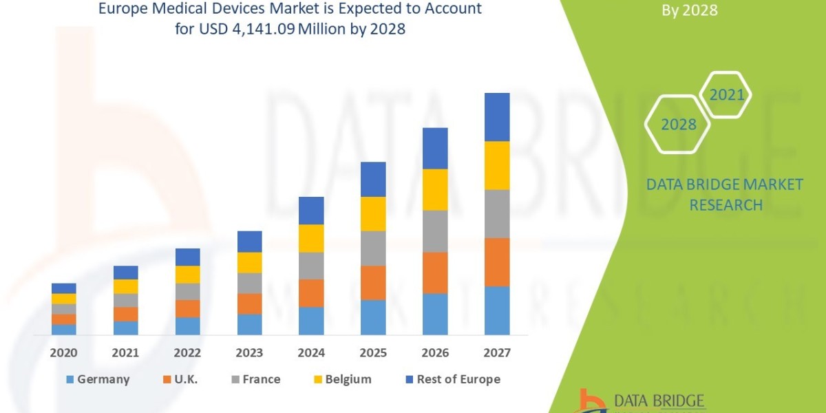 Technological Innovation and Aging Population Drive Growth in Europe Medical Devices Market