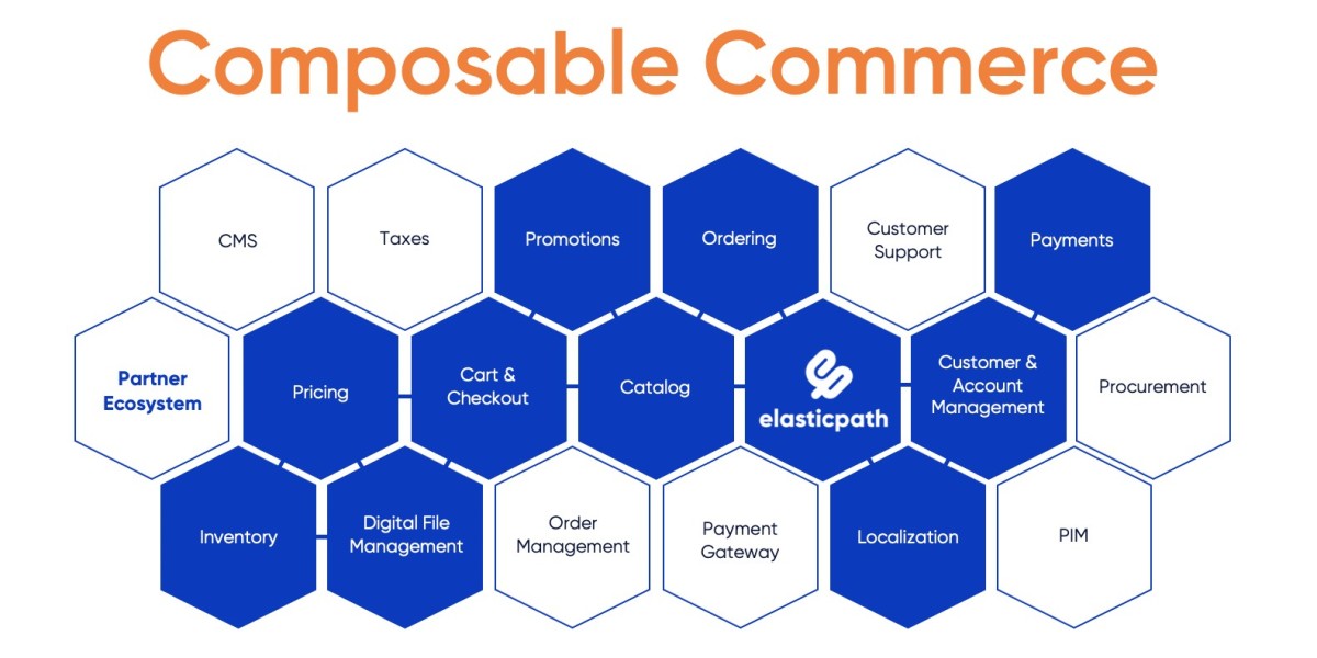Benefits Of Composable Commerce
