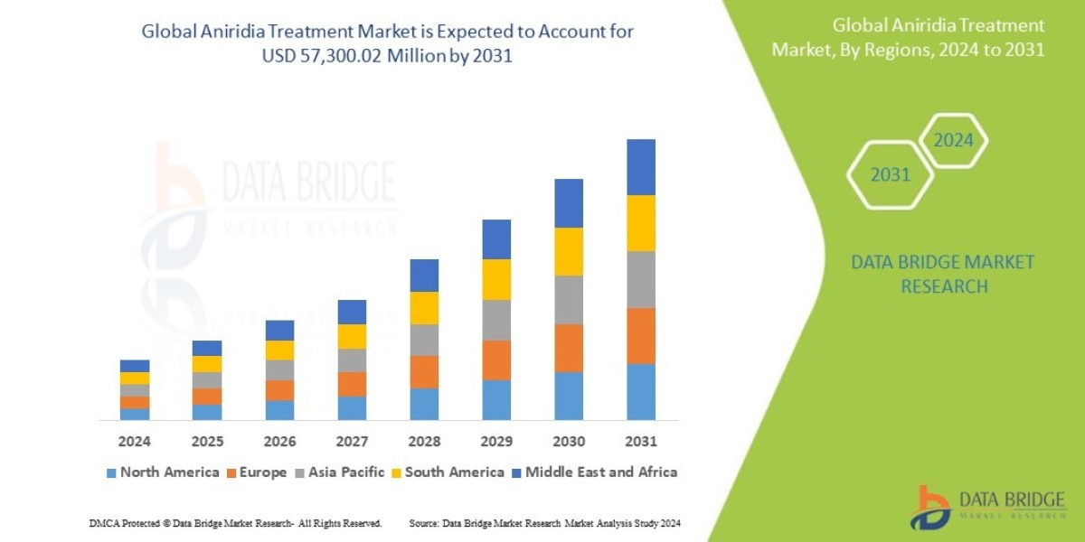 Aniridia Treatment Market Gains Momentum with Advances in Gene and Stem Cell Therapies